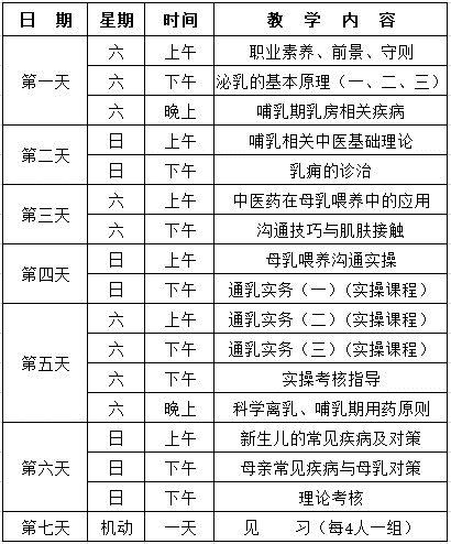 浙江中医药大学母乳喂养指导师（中医通乳师）培训班